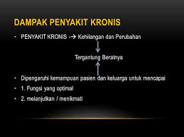 Maybe you would like to learn more about one of these? Eko Rustamaji M Tr Kep Asuhan Keperawatan Penyakit Kronis Terminal Ppt Download
