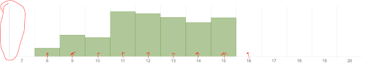 how to change x axes label position in chart js stack overflow