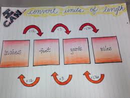 Converting Units Of Length Anchor Chart Www Proverbsliving