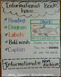 Informational Text Features Supporting Readers Series L Dr