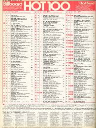 Uk Top 40 Singles 1970 Top 100 1970 2019 03 28