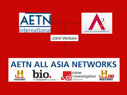 Contact and general information about astro all asia networks plc company, headquarter location in malaysia. Michele Schofield Director Content Prog Acq Prodn Aetn All Asia Networks Singapore Kocca Aetn All Asia Networks Off The Fence Sept 11 Ppt Download