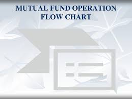 Comparative Analysis Of Mutual Funds Ppt Download
