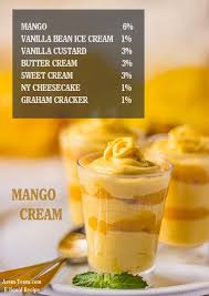 Mango Arome E Liquide Mangue Mure Capella Diy Receitas Artesanato E Faca Voce Mesmo