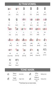 The thai alphabet itself (as used to write thai) has 44 consonant symbols, 16 vowel symbols that combine into at least 32 vowel forms, and four tone . Pin On Thailand