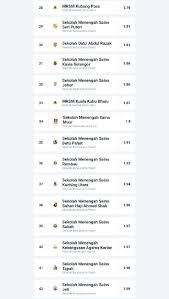 Ranking sekolah harian terbaik spm 2018 perokok k. Senarai Kedudukan Sekolah Selepas Keputusan Spm 2018 Cikgu Share 1 0