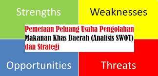 Maybe you would like to learn more about one of these? Pemetaan Peluang Usaha Pengolahan Makanan Khas Daerah Analisis Swot Dan Strategi