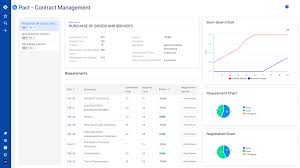 Pact Dashboard Pact Contract Management For Jira