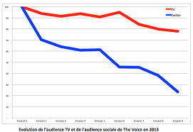 Retrouvez en direct toute l'info en france : Twitter Quel Impact Reel Sur Les Audiences Tv Zdnet