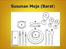 Berikut contoh susunan acara yang biasanya dibaca oleh pembawa acara dalam bentuk teks mc untuk acara pernikahan, lamaran, perpisahan dan sebagainya. Etika Meja Makan