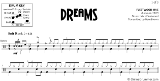 Dreams Fleetwood Mac Drum Sheet Music