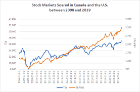 The stock market has been getting more and more volatile over the past few weeks with larger swings up and down. Will The Stock Market Crash In 2021 Money In Your Tea