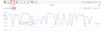 How To Stop Resetting Zoom When Switches To Other Chart Type