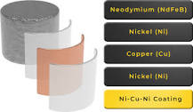 Complete Guide to Coating Magnets | Magnet Store