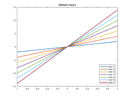 colors in matlab plots