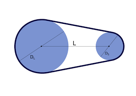 Calculate pulley sizing for rpmview nutrition. Belt Length Calculator