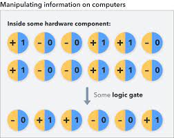 Crash Course In Quantum Computing Using Very Colorful Diagrams Quantum Computer Quantum Crash Course