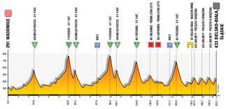 Who was hurt in the tour de pologne crash? Tour De Pologne 2020 Route Stage 3 Wadowice Bielsko Biala