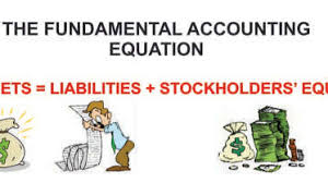 The fundamental accounting equation, also called the balance sheet equation, represents the relationship between the assets, liabilities, and owner's equity of a person or business. The Accounting Equation Accounting Equations You Should Know Bookstime