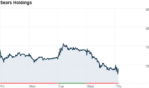 Sears Stock Falls Amid Talk Lands End Is In Play Mar 29