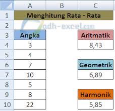 We did not find results for: Menghitung Rata Rata Aritmatik Geometrik Dan Harmonik Dalam Microsoft Excel Adhe Pradiptha