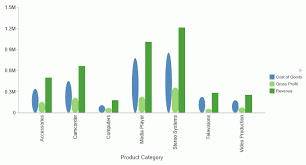 Generating Curved Corners On Bar Chart Risers