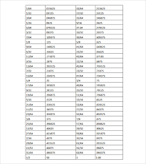 Conversion Chart Decimal To Fraction Decimal To Fraction