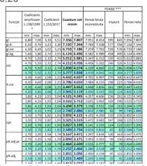 Limitarea salariului luat in calculul pensiei. Sindicatul PoliÈiÈtilor Operativi Din Romania Fulgerul Beitrage Facebook
