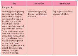 Pemimpin memerlukan juga sikap tertentu untuk mempengaruhi orang lain. Jawaban Soal Latihan Buku Siswa Kelas 6 Tema 1 Subtema 1 Pembelajaran 4 Halaman 39 Sampai 44 Guru Baik