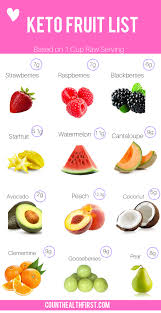 low carb fruits satisfy your sweet tooth keto fruit