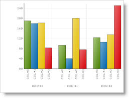 adding chart to a form