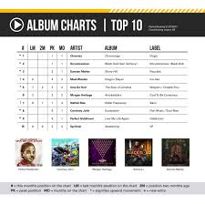 Ital Roots Radio Global Reggae Charts August 2017 Issue 4