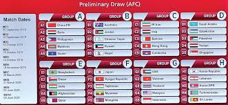 Fifa world cup qualification (afc) 2022info. Nepal Pitted In Group B Of Afc World Cup Qualifiers Myrepublica The New York Times Partner Latest News Of Nepal In English Latest News Articles