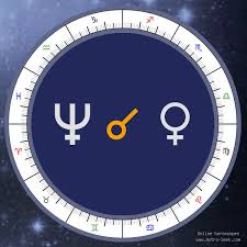 Neptune Conjunction Venus Meaning Synastry Chart Aspect