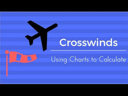 Using A Crosswind Chart To Determine Headwind And Crosswind Components Aviation