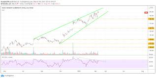 View today's stock price, news and analysis for walt disney co. Disney Stock The Big Advance May Be Over For Now Nyse Dis Seeking Alpha