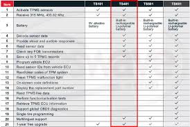 All Autel Scan Tools Comparison Table Chart Obdii365 Com