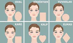 Yuz Sekline Gore Sac Modelleri Nasil Olmali Kadin Sitesi Face Shapes Face Shapes
