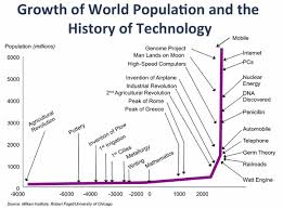 28 Conclusive World Population Graph