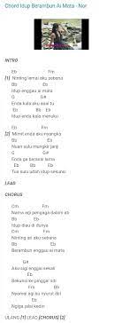 Tutorial gitar ku mahu kau tahu by hujan. Taurean S Chord Guitar Lyrics Posts Facebook