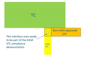 Regulations Easa