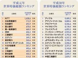 貧富の差が開いてる原因は 時代の波に置いてかれた日本に取り残されないためには masa3blog ファイナンス 時価総額 ファストフード店