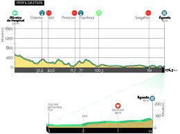 Esta página foi editada pela última vez às 14h33min de 16 de agosto de 2020. Revelados Os Perfis Das Etapas Da Volta A Portugal Edicao Especial Ciclismo Mundial