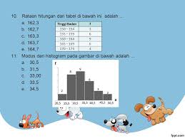 Modus dari data pada histogram adalah. Soal Latihan Ppt Download