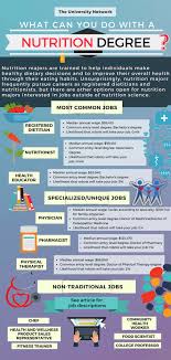 12 Jobs For Nutrition Majors The University Network College Resources Health Education Nutrition