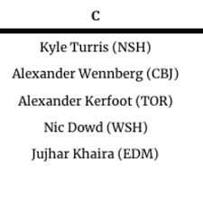 The expansion draft will take place on july 21 at 7 p.m. Expansion Plan Projecting Seattle S Selections At The 2021 Expansion Draft The Hockey News On Sports Illustrated