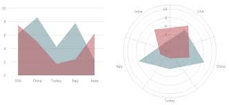 Series Types Devextreme Html5 Javascript Ui Widgets For