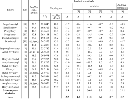 Experimental And Calculated Values Of The Enthalpies Of