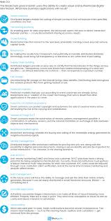 A blockchain carries no transaction cost. What Is Blockchain Technology A Step By Step Guide Ccg