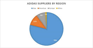 The Battle For Sporting Goods Supremacy Nike Vs Adidas Ig Uk